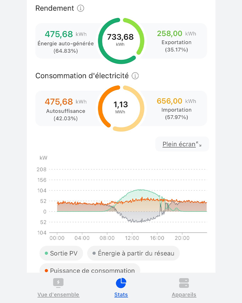 Gestion depuis une application de ses panneaux photovoltaiques